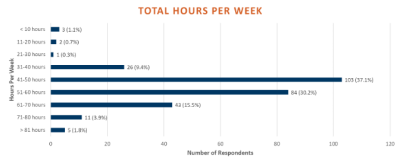 Sample Bar Chart